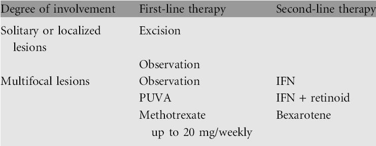 fototerapia ó meclretamina) iii. Enf. más Avanzada: 1. Tratamiento combinado tópico y sistémico: p.ej.