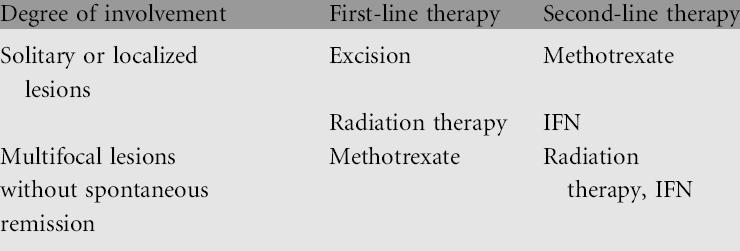 Mejor tratamiento es la RTx: 1. rayos X blandos (12-20 Gy en 3-5 sem) 2. Electrones: 30-40 Gy d.