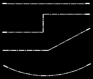 Representación del Plano de Corte El plano de corte elegido debe indicarse exactamente en el dibujo, utilizando a tal efecto su traza sobre los planos de proyección.