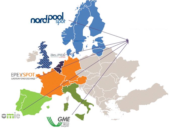 Mercados Eléctricos en Europa Nord Pool: Nace de la integración del sector eléctrico de los países nórdicos (Noruega, Suecia, Finlandia, Dinamarca y Estonia).