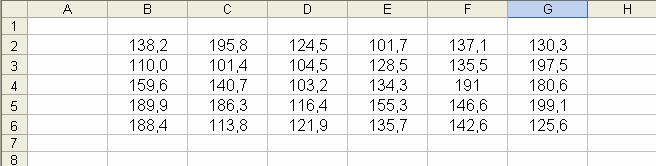 Los datos copados en Excel desde la celda B2 deberían verse como sgue: S los datos provenen de una