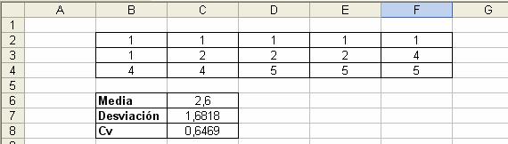 2 Calculo del coefcente de varacón en Excel Para calcular el coefcente de varacón con ayuda de Excel, debemos calcular prmero la meda artmétca y la desvacón