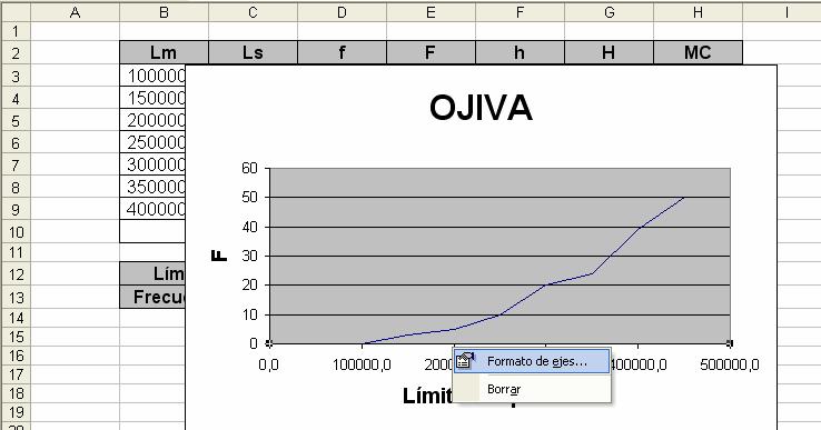 La gráfca resultante debería quedar como sgue (con algunos ajustes en el formato): OJIVA 60 50 40 F 30 20 10 0 0,0 100000,0 200000,0 300000,0 400000,0 500000,0 Límtes Superores