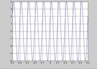 SEÑAL CUADRADA PERIODICA A=2; %amplitud de la señal f=5; %Frecuencia t=0:0.