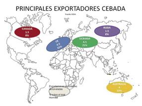 CEBADA: producción mundial 31.7.