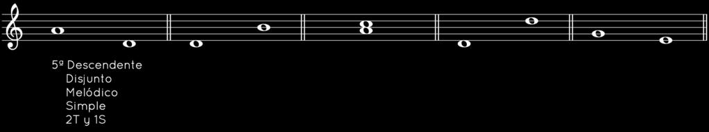 2 Escribe el compás, dibuja las líneas divisorias y la doble barra final: 25 Indica si entre éstas notas hay un tono (T) o un semitono (S): 26 Clasifica