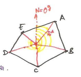 Ángulos internos del triangulo, comprobando resultado. Superficie del triángulo. o 1ª