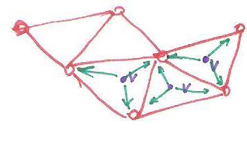APLICACIONES DEL MÉTODO TOPOGRÁFICO PLANIMÉTRICO DE INTERSECCIÓN DIRECTA (ÁNGULAR) Se utiliza la implantación de una triangulación, que sirva: 1º De red básica en los levantamientos (y trabajos)