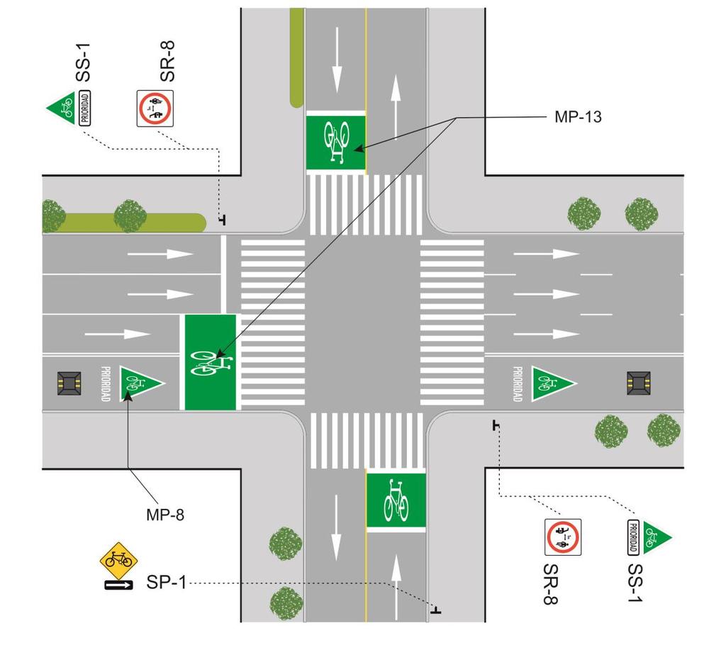 Señalamiento vertical: SP-1 Cruce de ciclistas Se instalará en la vialidad transversal al carril compartido ciclista para indicar a peatones y conductores la proximidad de cruce con infraestructura