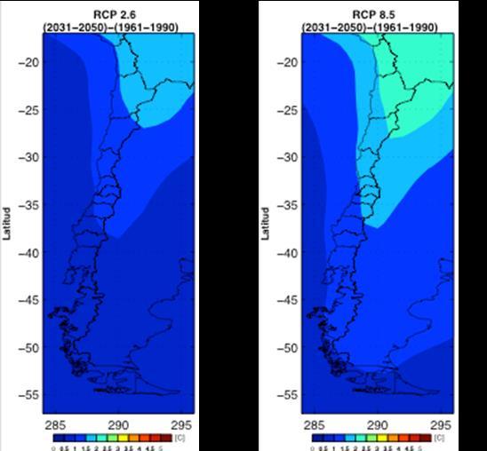 Proyecciones de temperatura para Chile.