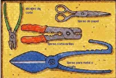 3- HERRAMIENTAS DE CORTE POR CIZALLADO Qué son las herramientas de corte por cizallado?