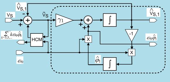 donde el término v S,1 es la componente fundamental de la señal de voltaje de la red; ϕ 1 representa su señal en cuadratura; y Q es el valor de la potencia reactiva a ser inyectada. 2.