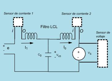 Figura 3.18: Ubicación de los sensores de corriente en el filtro LCL. calcula dicha frecuencia, dando un valor aproximado de 2.43kHz.