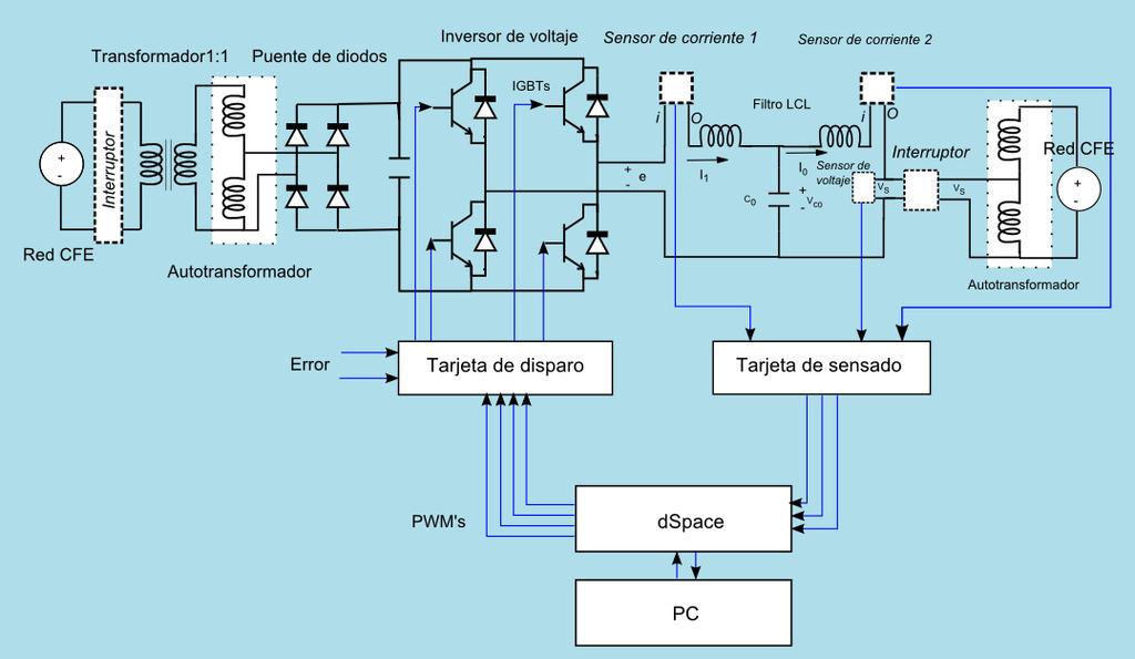 En esta figura se muestra esquemáticamente la interconexión de los distintos componentes del sistema.