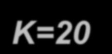 elipse de aberración en la superficie,β K=20.