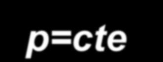 mov. lineal: p=mv dp dt F= =ma dp dt si F=0 p=cte cantidad de mov.