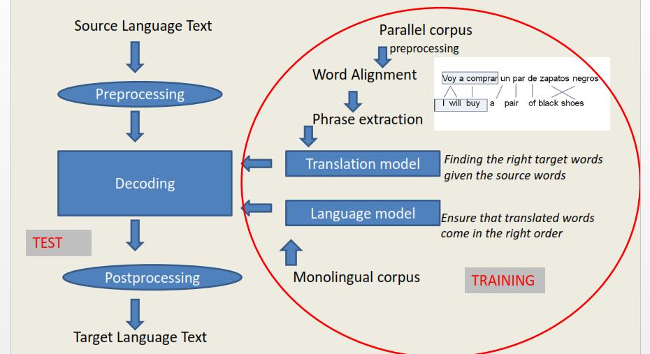 Uso de corpus en traducción (1) Para qué nos sirven los corpus