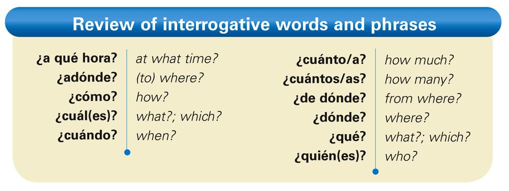Qué? used before a noun has the same meaning as cuál?