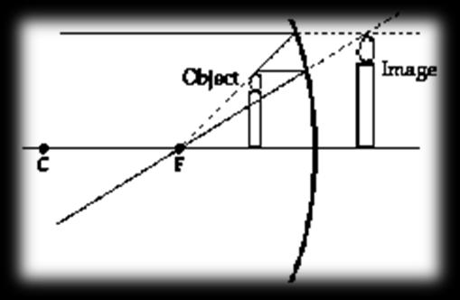 c.- El objeto se encuentra a una distancia del espejo mayor que el radio de curvatura. SEPTIEMBRE 1998: 7.