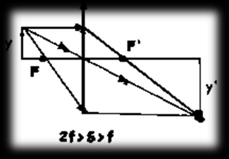 Menor JUNIO 2007: 41.- Un objeto se encuentra frente a un espejo convexo a una distancia d. a.- Obtén mediante el diagrama de rayos la imagen que se forma indicando sus características.
