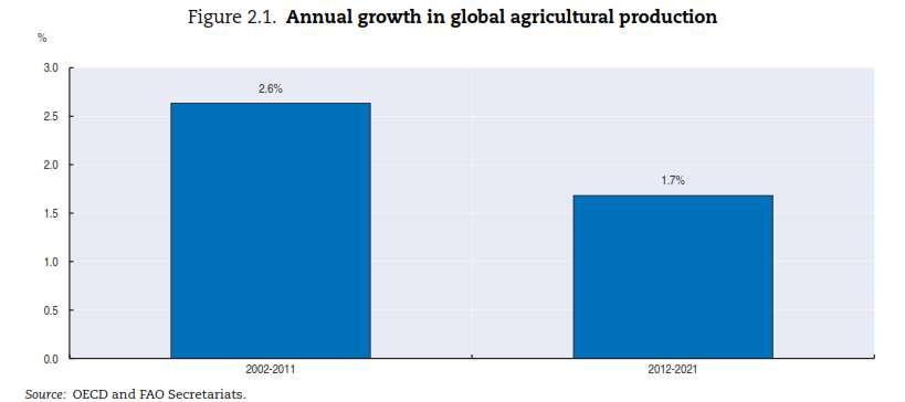 10 Previsiones de crecimiento agrícola La producción crecerá más despacio, pero seguirá siendo