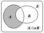 3.3.3.- TEOREMA Se llama Teorema a toda implicación simple o doble en 2 o más Proposiciones.