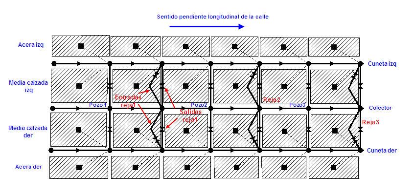 Para considerar la opción de surface ponding en los nodos-pozos, se ha definido un área superficial de 600 m2 (100 de longitud por 6 de ancho de calzad correspondiente al área de influencia de cada
