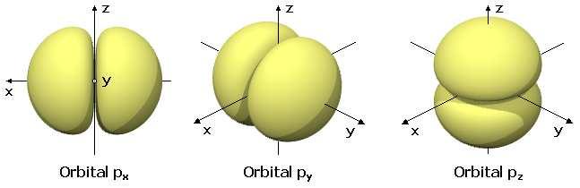 orbitales
