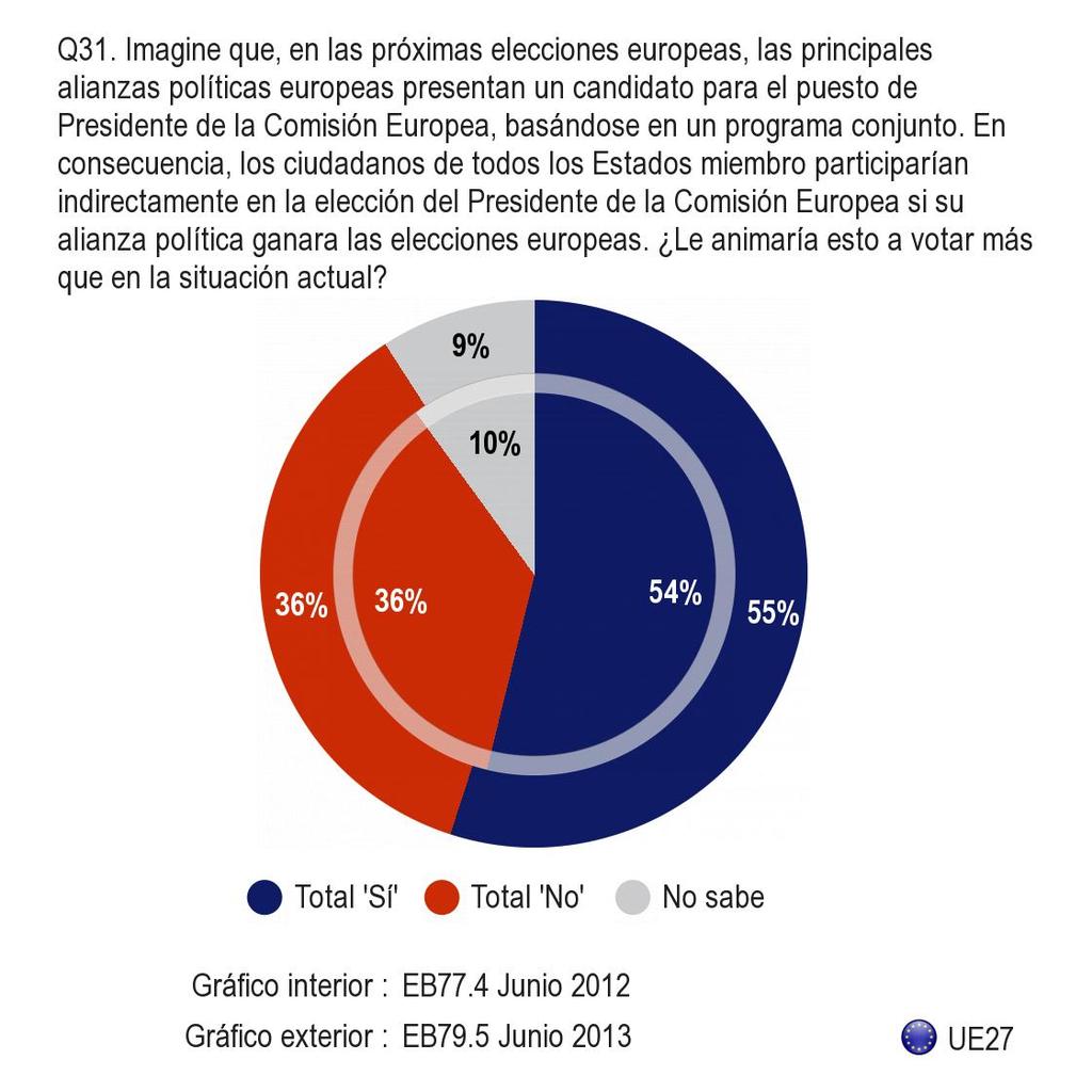 G. ELECCIÓN DEL/DE LA PRESIDENTE/A DE LA COMISIÓN EUROPEA 1.