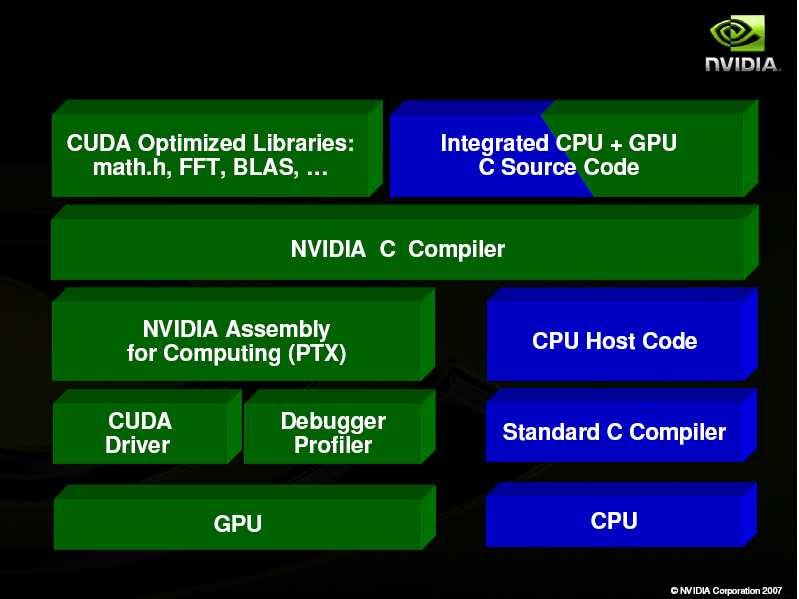Librerías FFT y BLAS de CUDA para la GPU Analizador de rendimiento (Profiler) Depurador gdb para la GPU (versión alfa disponible en marzo de 2008) Controlador CUDA de tiempo de ejecución (ahora