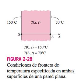 Conducción de calor en una pared plana grande. Condiciones de frontera de temperatura especifica 1 d A dx dt ka dx +!