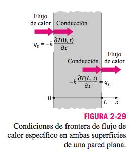 Conducción de calor en una pared plana grande. Condiciones de frontera de flujo especifico de calor 1 d A dx dt ka dx +!