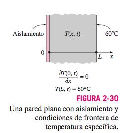 Conducción de calor en una pared plana grande. Condiciones de frontera de flujo especifico de calor: frontera aislada. 1 d A dx dt ka dx +!