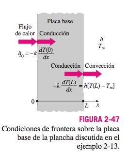 Conducción de calor en la placa base de una plancha d 2 T dx 2 = 0 dt (0) k =!
