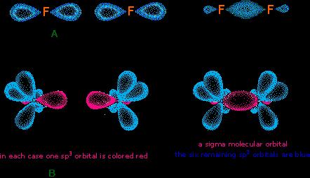 Los orbitales moleculares tipo