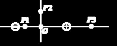 La fuerza magnética la calculamo con la fuerza de Lorentz: F m = q v B en θ = 3. 10 19 1. 10 5 0.08 F m = 3.