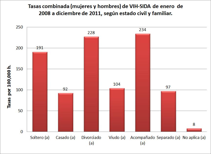 VI Censo Nacional de Población y V de Vivienda de afectados.