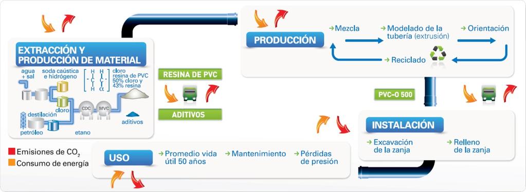 TUBERIAS de PVC ORIENTADO: EFICIENCIA, AHORRO ENERGÉTICO y SOSTENIBILIDAD Martínez del Am, Y (1) (P), Rmer Mntya, M (2) 1 Directr Calidad y Prduct, Mlecr Tecnlgía, S.L., ylanda.martinez@mlecr.