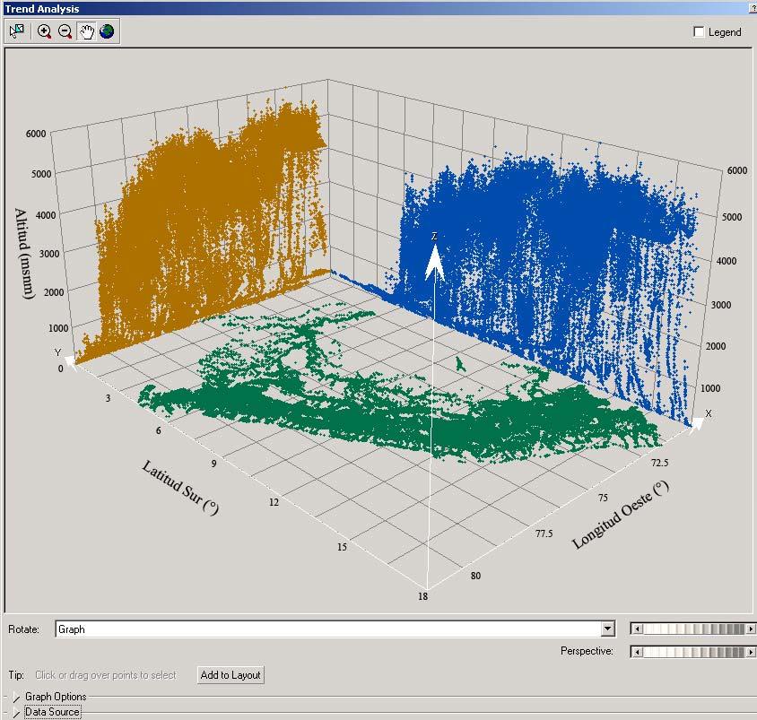 Haciendo empleo de las herramientas de análisis que proporciona el software ArcGIS se ha logrado generar los gráficos N 1 y 2, que muestran la distribución horizontal y vertical de los centros