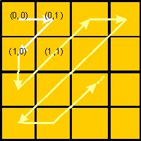 Los fractales matemáticos surgen de aplicar repetidamente formulas sencillas (iteración), pero llevan a estructuras extremadamente complejas.