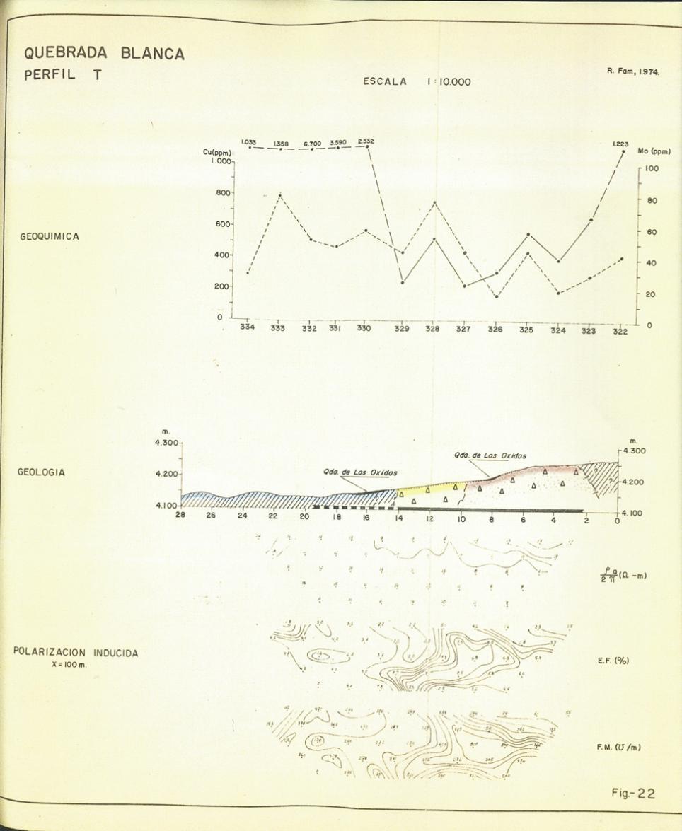 Quebrada Blanca: Geología, Geoquímica de Suelos Residuales y Polarización Inducida (Fam, R.; 1974) de descubrimiento.