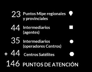 46 Intermediarios (agentes)
