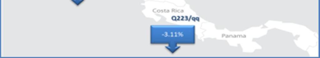 En la figura 7 puede observarse que se agregaron los precios de Tuxtla Gutiérrez de México, los cuales al igual que en Guatemala, Honduras y Nicaragua, reflejan un incremento con relación con los