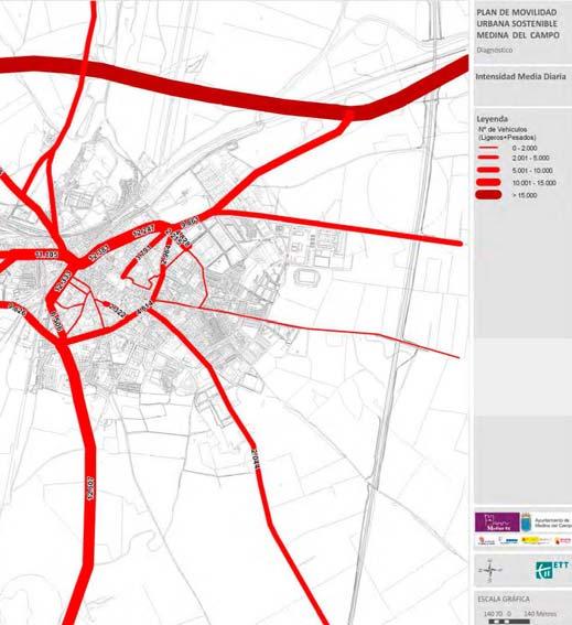 1.3.- Análisis del Tráfico. A partir de los datos extraídos del Plan de Movilidad Urbana Sostenible de Medina del Campo, podemos dibujar el mapa de volúmenes de tráfico del municipio.