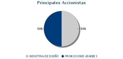 6 Accionistas Razón Social NIF/País % Fuente Fecha Inf. INDUSTRIA DE DISEÑO TEXTIL SA A15075062 50,00 % REG.MERCAN. 31/01/2011 PROMOCIONES AZARBE SOCIEDAD ANONIMA A03442662 50,00 % F.