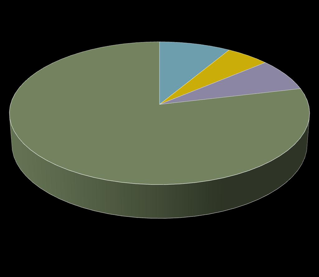 EMPLEO Distribución del empleo registrado por comarcas de, 2015 El gráfico muestra el peso de las comarcas de la isla en la distribución del