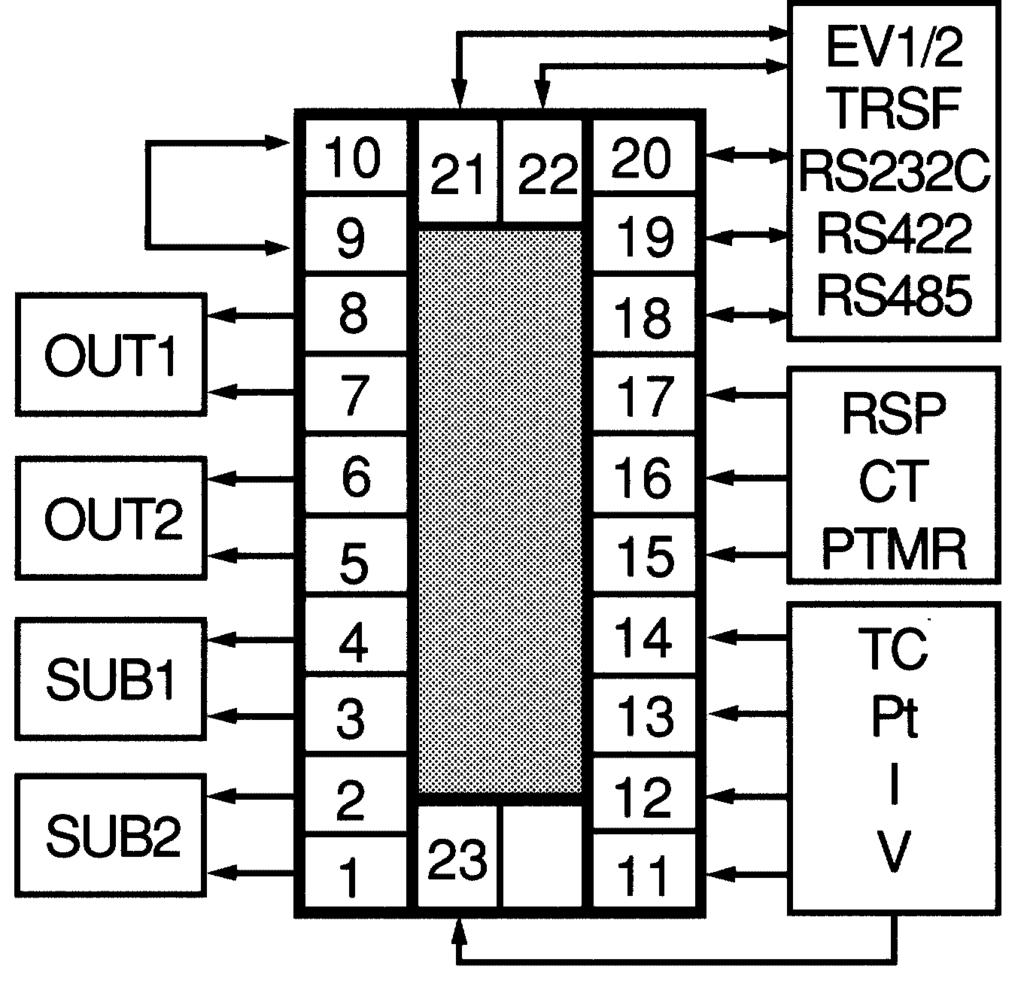 Cableado de terminales del modelo E5EK Disposici