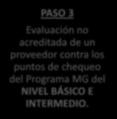 PASO 3 Evaluación no acreditada de un proveedor contra los puntos de chequeo del Programa MG