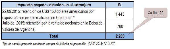 207 (**) La ganancia de capital por acciones de la empresa peruana debe ser considerada en la determinación de la renta de fuente peruana de segunda categoría.