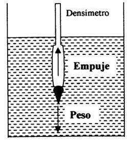 es el metro cúbico (m 3 ), y suele medirse con pipetas o buretas si el cuerpo es líquido o con probetas si es sólido (mediante el método de inmersión).